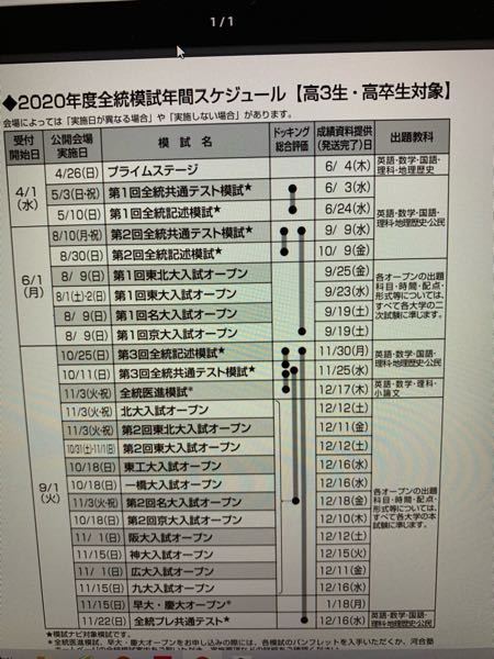 高3/8月】「全統記述模試」対策・類似問題/「小問集合（Ⅱ型