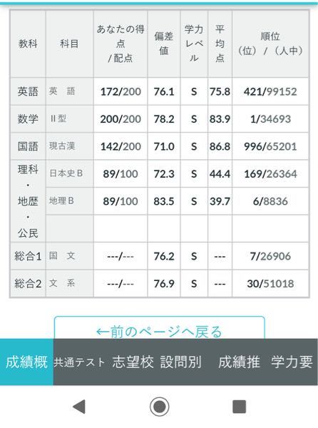 全統記述模試の結果です 一橋大学目指しているのですが このままい Yahoo 知恵袋