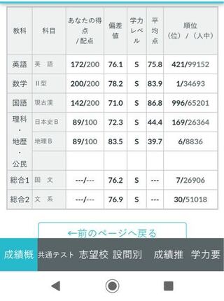 全統記述模試の結果です 一橋大学目指しているのですが このままい Yahoo 知恵袋