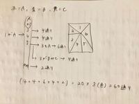図のようなabcdの4つの場所に赤 青 黄 緑の4色の絵の Yahoo 知恵袋
