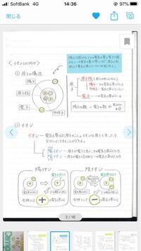 中3理科 イオン これは他の人のノートなのですが赤文字で Yahoo 知恵袋
