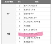 ポケモンの性格と個性について ふと思ったのですが 性格には上がり Yahoo 知恵袋