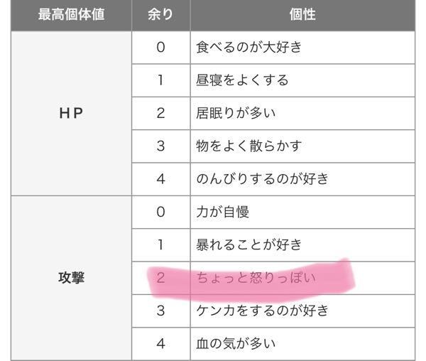 ポケモン性格ではなく 個性 は強さに関係しますか 個体値は0 3 Yahoo 知恵袋