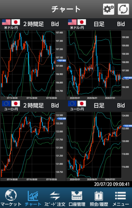 パソコンの一画面に見やすいチャートを何個か簡単に表示できるツールって何 お金にまつわるお悩みなら 教えて お金の先生 証券編 Yahoo ファイナンス