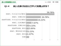 鼻くそを丸めずに食べる人に質問です 鼻くそについての世論調査の記 Yahoo 知恵袋