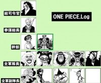 Onepieceについての質問です コミックの96巻で ゾロ Yahoo 知恵袋