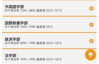 獨協大学河合塾の偏差値上がりましたよね 成成明学獨國武は健 Yahoo 知恵袋