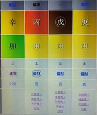四柱推命で 食傷は女性には子供のできやすいといいますが 命式に全くなく Yahoo 知恵袋
