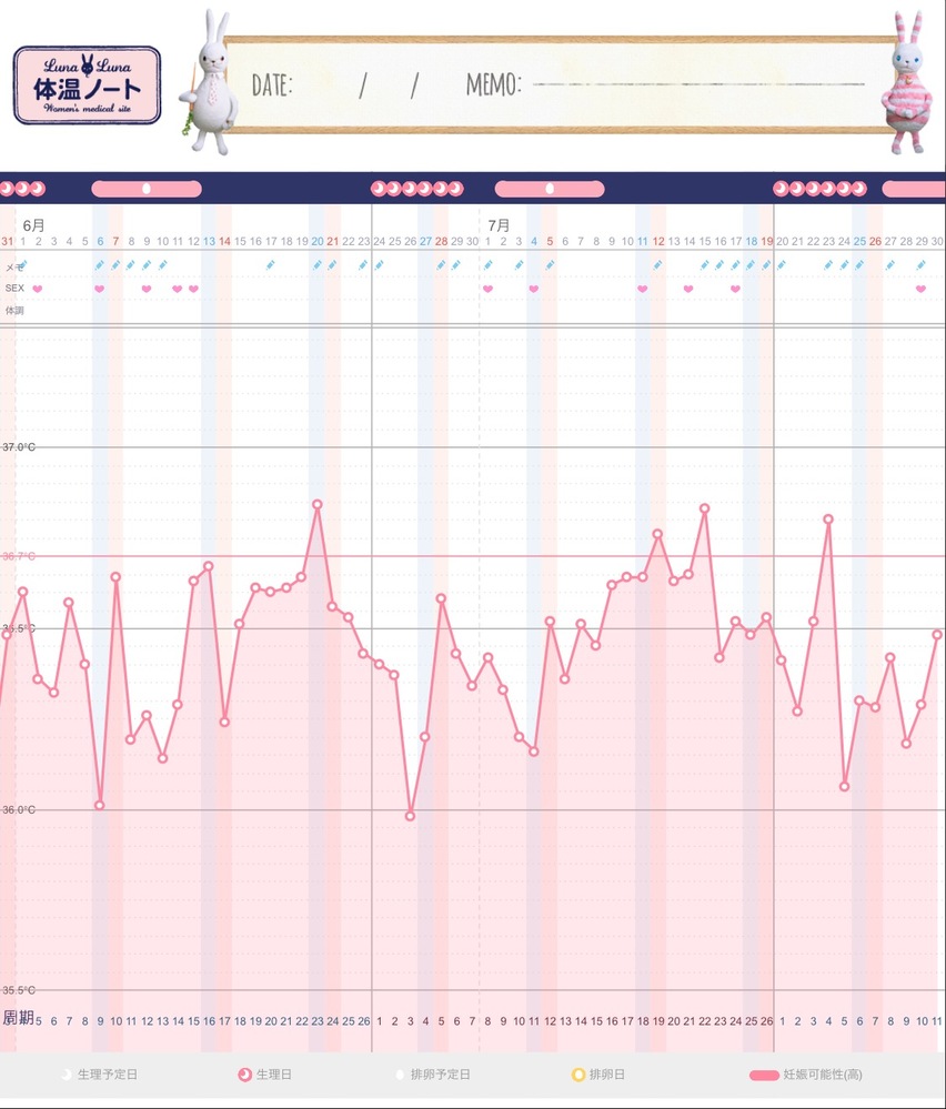 基礎体温のグラフがガタガタ過ぎだと思うのですが こんなので妊 Yahoo 知恵袋
