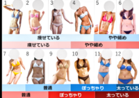 女で70キロってそこまでデブじゃないですよねこれで体重71kgで Yahoo 知恵袋