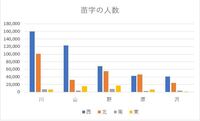 かっこいい苗字と名前を教えてください 読み方も書いていただけたら嬉しいで Yahoo 知恵袋