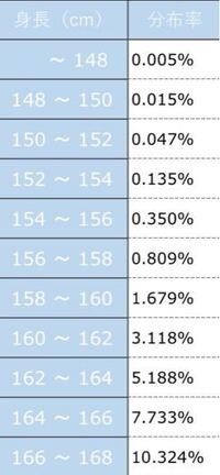 街中で見るほとんどの成人男性が 155 190cmの範囲内ですよね Yahoo 知恵袋