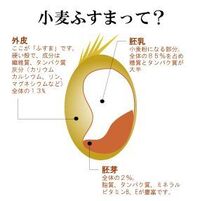 小麦ふすま粉の使い方が教えて欲しいです パン クッキー デザ Yahoo 知恵袋