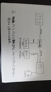 音声出力に関しての質問です Ps3とpcにおいて 画像のよう Yahoo 知恵袋