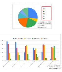 Googleフォームのアンケートを取り 結果をスプレッドシートに Yahoo 知恵袋