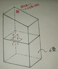 屋根裏部屋の暑さ対策について質問です 図の様に屋根裏部屋の高い位置に換 Yahoo 知恵袋