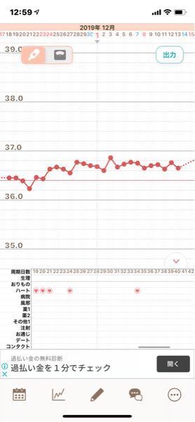 高温期8 10日目辺りだと思うのですが おりもののなかに薄ピンクのもの Yahoo 知恵袋