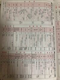 古文の助詞覚えるの無理じゃないですか こんなの嫌っすよ Yahoo 知恵袋