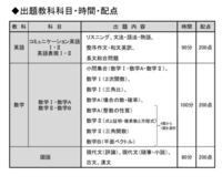 今回の河合塾全統模試高2模試の数学はこの範囲ですか 学校 Yahoo 知恵袋