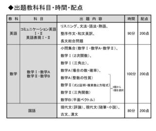 今回の河合塾全統模試高2模試の数学はこの範囲ですか 学校 Yahoo 知恵袋