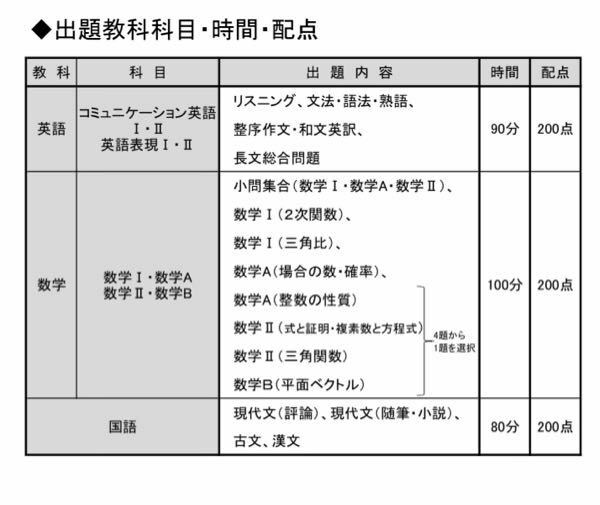 今回の河合塾全統模試高2模試の数学はこの範囲ですか？？？学校