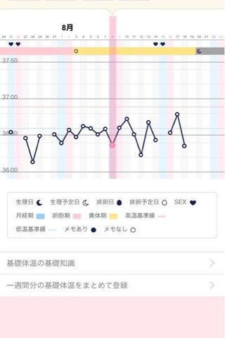 基礎体温がほぼ一日ごとに上がったり下がったりしているのですが Yahoo 知恵袋