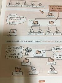 Androidスマホなのですが Mxプレイヤーで Sdカードの動画を削除や名 Yahoo 知恵袋