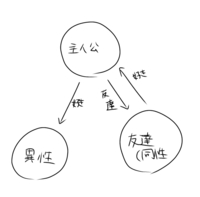 クズの本懐みたいにそこまでメインの内容ではない けどbl Yahoo 知恵袋