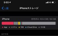 血縁関係はどこまでですか くだらない質問ですが 笑 親族について 自 Yahoo 知恵袋