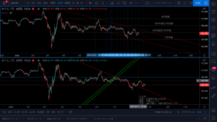 こんにちはtradingviewのマルチチャート表示について質問です お金にまつわるお悩みなら 教えて お金の先生 証券編 Yahoo ファイナンス