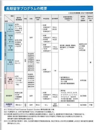 名古屋外国語大学の留学制度及び 留学支援制度について質問です Yahoo 知恵袋