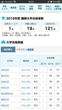 中三です 東洋高校について質問です なぜ東洋高校は進学実績が悪いのに偏差値 Yahoo 知恵袋