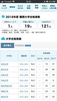 私立東洋高等学校の進学率がこうだったのですが これは特進選抜 特進 総 Yahoo 知恵袋