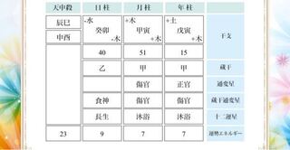 金水傷官ですか Id非公開ですいませんが 詳しい方教えてください Yahoo 知恵袋