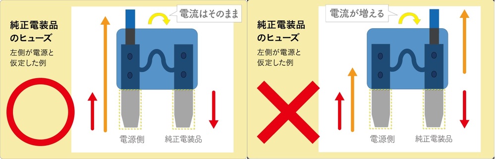 車の配線についてヒューズ電源の向きの考え方について教えてくだ Yahoo 知恵袋