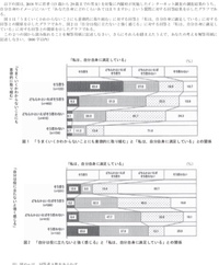 高校入試の小論文についてです 私の受ける学校はグラフを読み取り小論文を書く形式 Yahoo 知恵袋