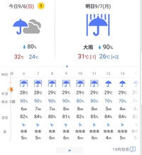 天気予報マークの見方について教えて下さい 明日から旅行に出掛けるのですが あさ Yahoo 知恵袋