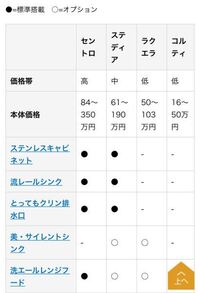 クリナップのキッチンで 流れーるシンクと美サイレントシンクはどちらのシンクの方が 教えて 住まいの先生 Yahoo 不動産