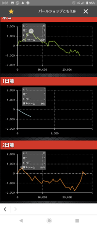 こんばんは ちょっと教えて欲しいのですが 052 から始まる市外局番の地域っ Yahoo 知恵袋