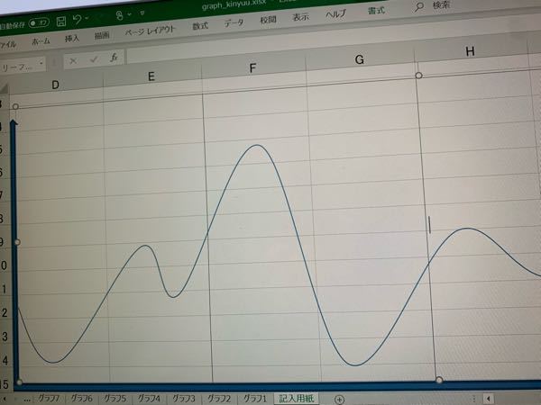 エクセルでこのような後ろのセルが見える波線のグラフの作り方を 