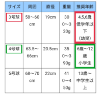 身長が高いほうがサッカーは有利ですか 有利です Yahoo 知恵袋