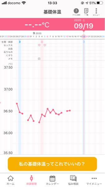 排卵検査薬は6日に陽性になり7日に陰性を 確認しましたが基礎体温が Yahoo 知恵袋