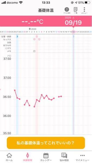 低い が いつも 体温 より