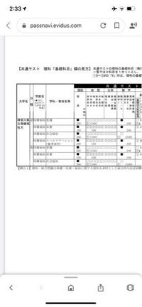 こんにちは 受験に関する質問ですが 神奈川県立保健福祉大学の入試 Yahoo 知恵袋