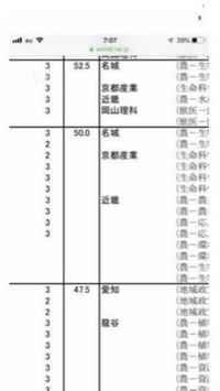 名城大学は偏差値的には日東駒専未満の数値ですが 愛知県では偏差値以 Yahoo 知恵袋