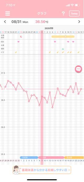 基礎体温ガタガタ に関するq A Yahoo 知恵袋
