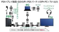 Obsとdiscordについて質問です Obsとwebカメラ Yahoo 知恵袋