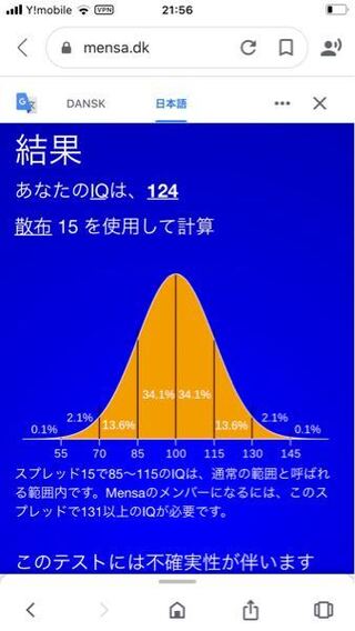 デンマークのメンサiqテストは信憑性が高いですか ネットのや Yahoo 知恵袋