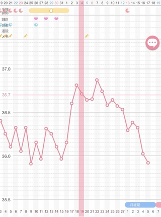 妊娠希望です 排卵が来ているか心配で基礎体温を付け始めたので Yahoo 知恵袋
