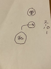 細い道でトラックとすれ違いざまに おそらくサイドミラー同士が接触しました Yahoo 知恵袋